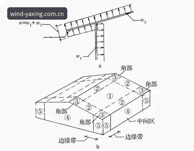 风向线CN赛事数据安全吗 风向线CN赛事数据安全性深度解析:新手操作全指南